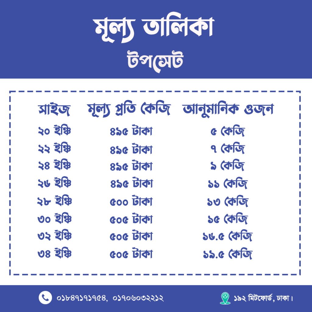 top set price list